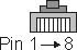 RJ45 from end