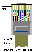 RJ45 Pinout